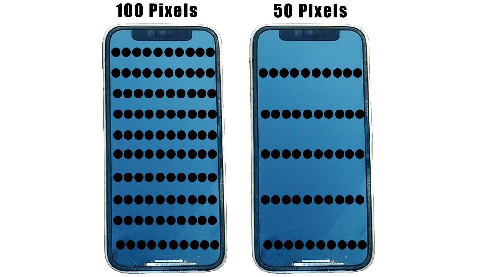 Two same size iPhones side by side on a white background, the left labelled 100 Pixels with dense small dots, the right labelled 50 Pixels with fewer larger dots