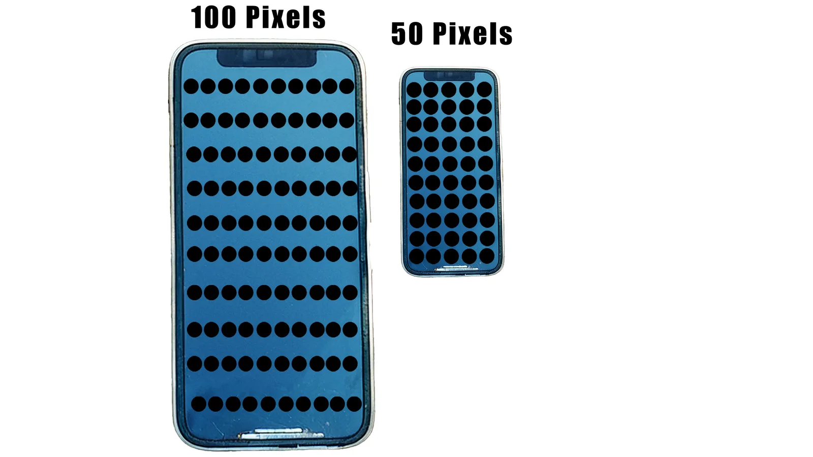 Large iPhone labelled 100 Pixels next to a smaller iPhone labelled 50 Pixels, both showing the same dot patterns, the larger screen giving each dot more room